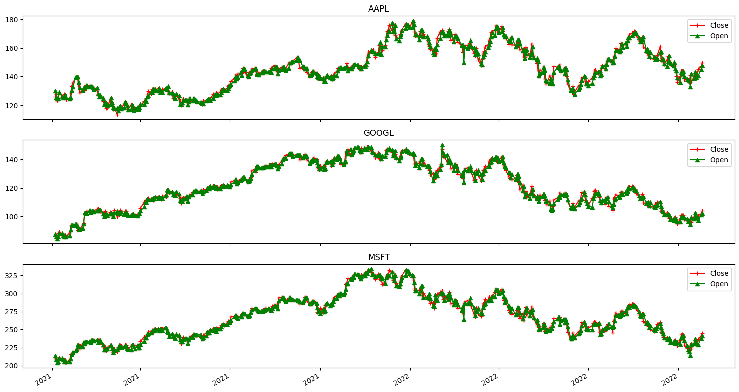 Closing_and_Openning